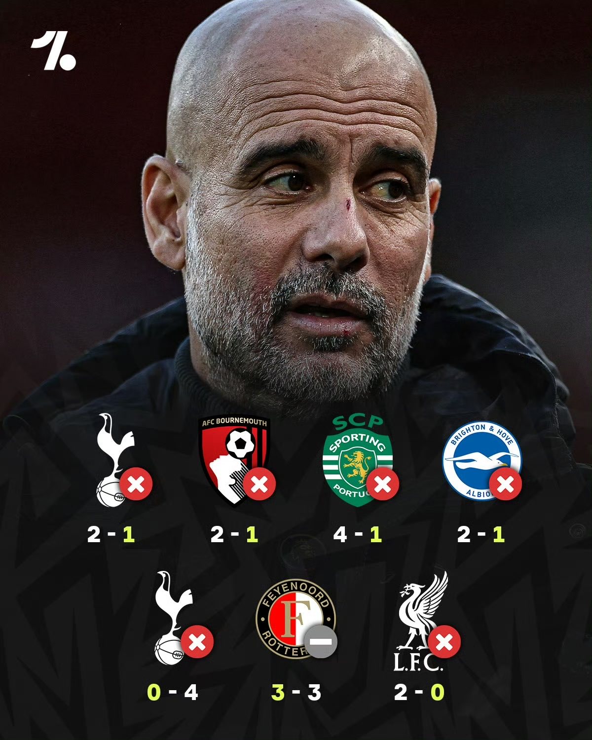 YABO-包含瓜迪奥拉：曼城完全准备好了，将全力以赴争取联赛冠军的词条